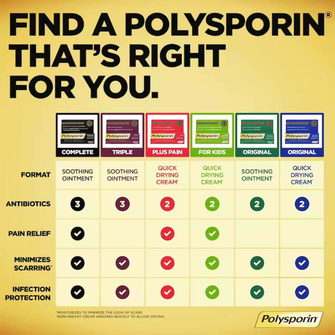 Onguent antibiotique triple Polysporin