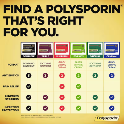 Onguent antibiotique triple Polysporin