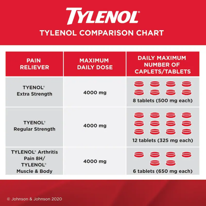 Tylenol Extra Fort Acétaminophène - 500mg