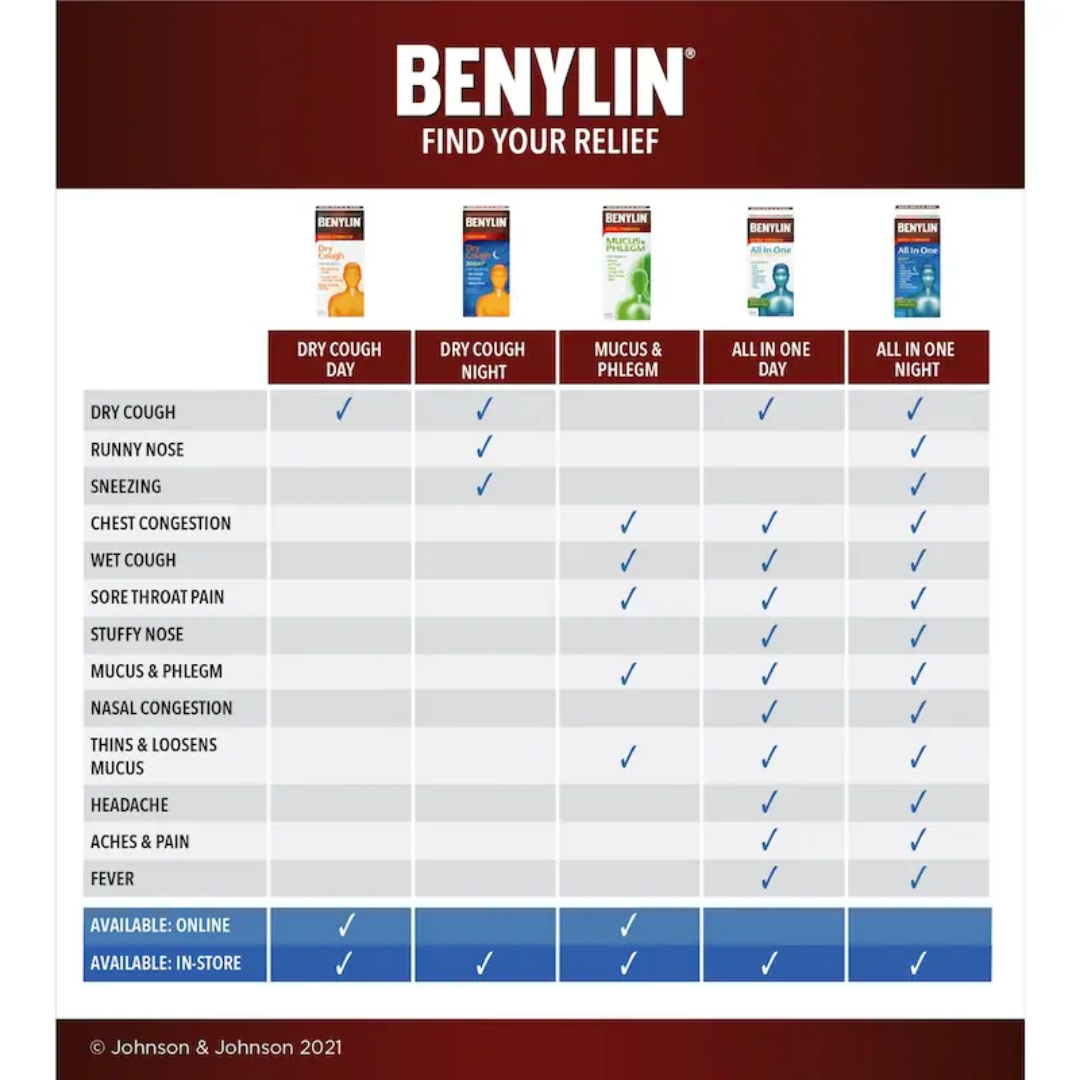 Sirop Benylin Extra Fort