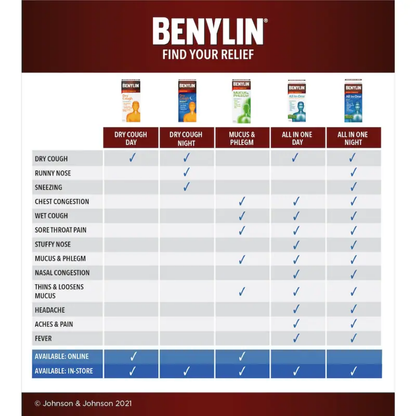 Sirop Benylin Extra Fort